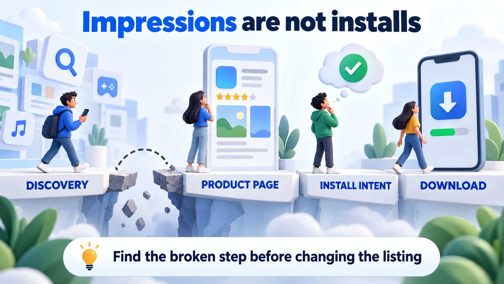 Editorial illustration of the app acquisition path from discovery to product page to download