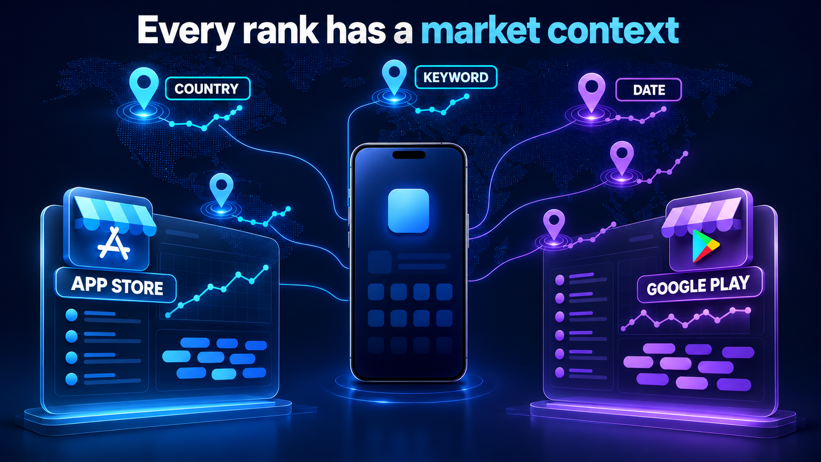 Illustration of app keyword rankings being tracked separately by store and country
