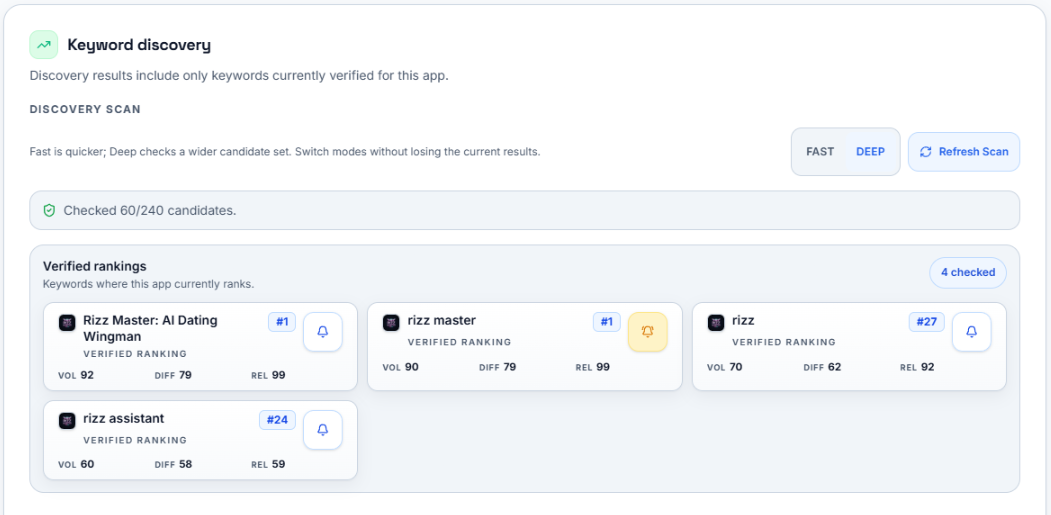 Rank Analyzer Pro deep keyword discovery scan with verified rankings