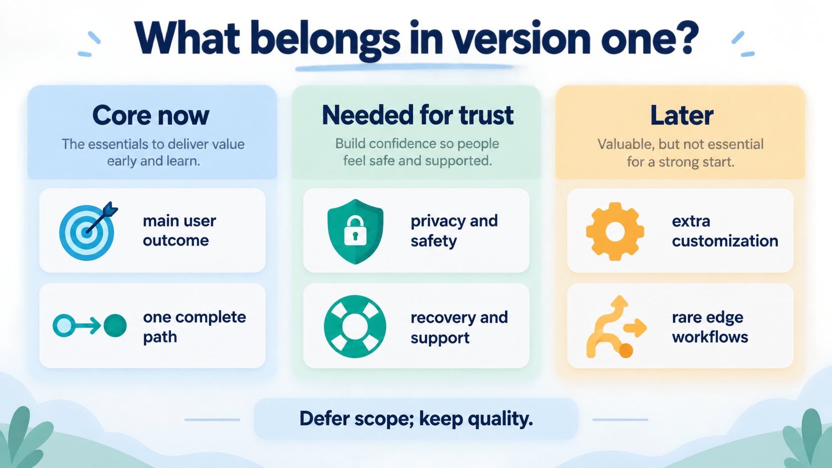 MVP scope filter separating core user outcomes, features needed for trust, and later enhancements