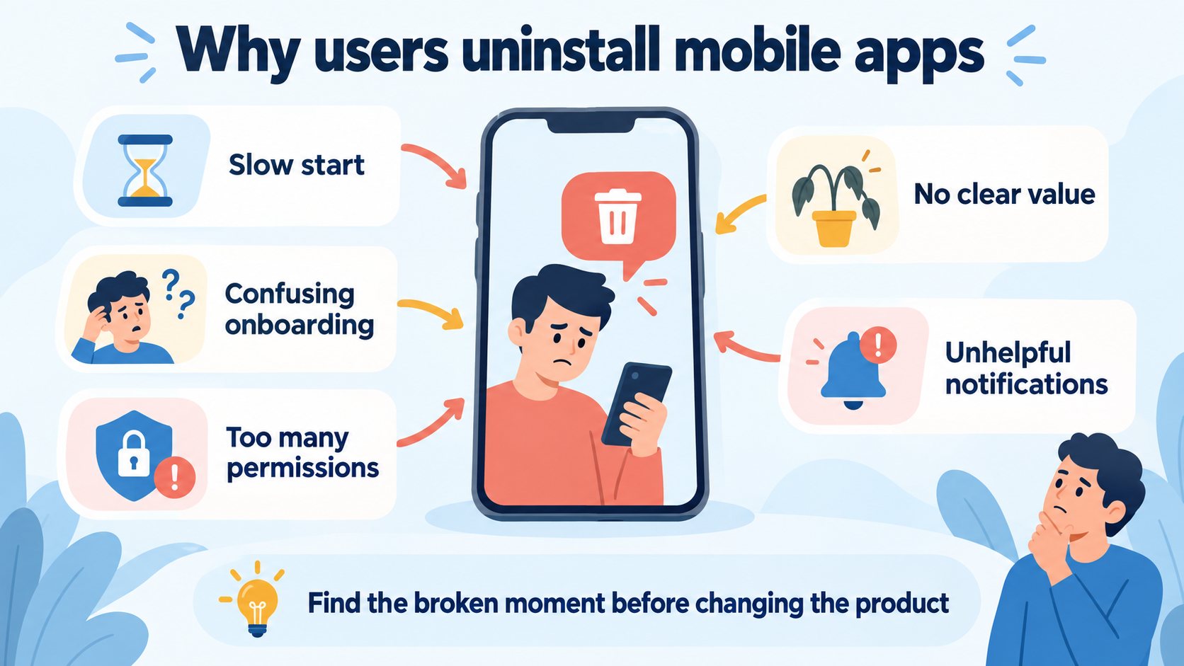 Editorial illustration of common reasons users uninstall mobile apps