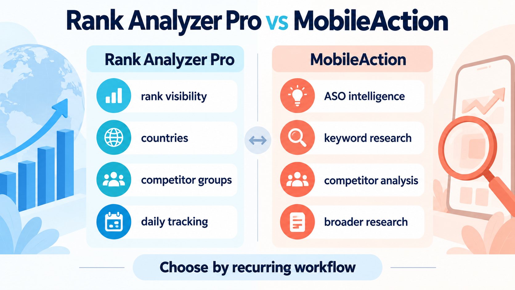 Editorial comparison of Rank Analyzer Pro and MobileAction workflows