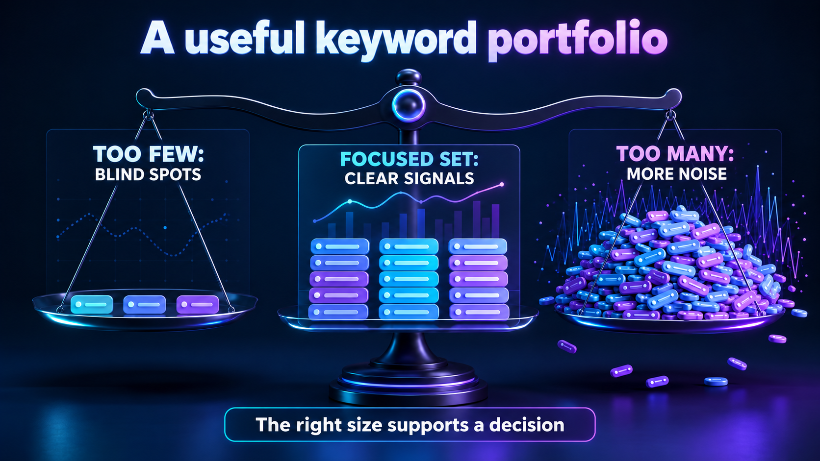Visual comparison of tracking too few, too many, and a balanced number of app keywords